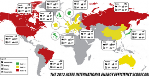 Топ 5 земји според енергетската ефикасност