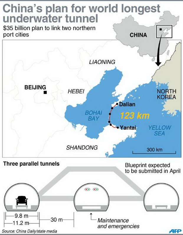 graphic-on-china-s-plans-data