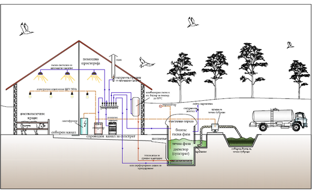 biogas