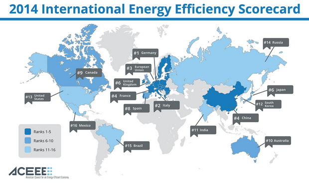 Energetska efikasnost lideri karta