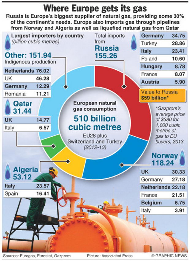 eu-gas-russia