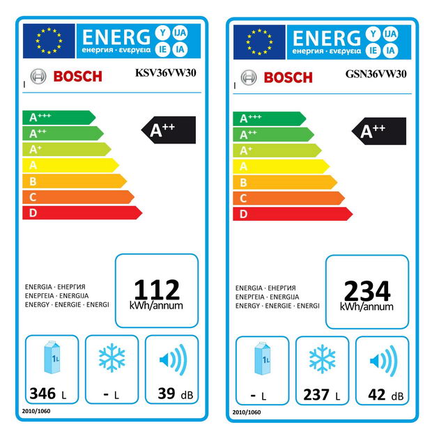 Energija klasificiranje