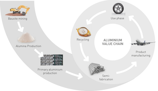 aluminium-chain