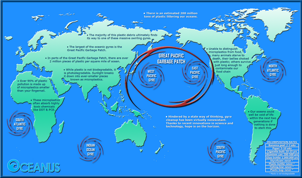 great-pacific-garbage-patch