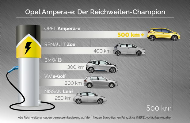 opel-ampera-de