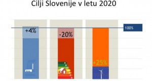 Висок функционер во Министерството за инфраструктура на Словенија разрешен поради некомпетентност