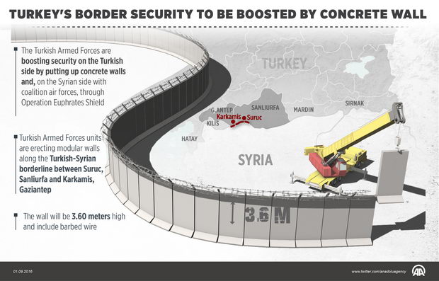 Turski zid na granicata so Sirija1