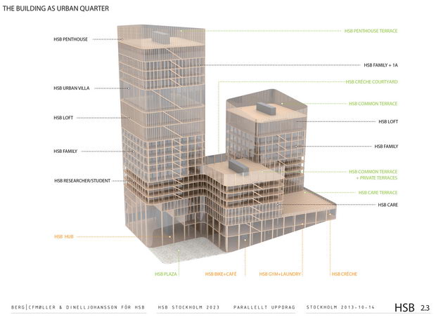 Typology_features_overview