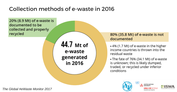 e waste