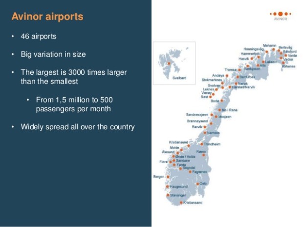 Avinor 2