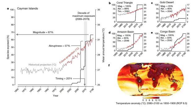 klimatska kriza1