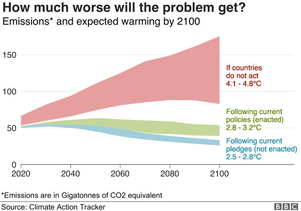 climate changes1