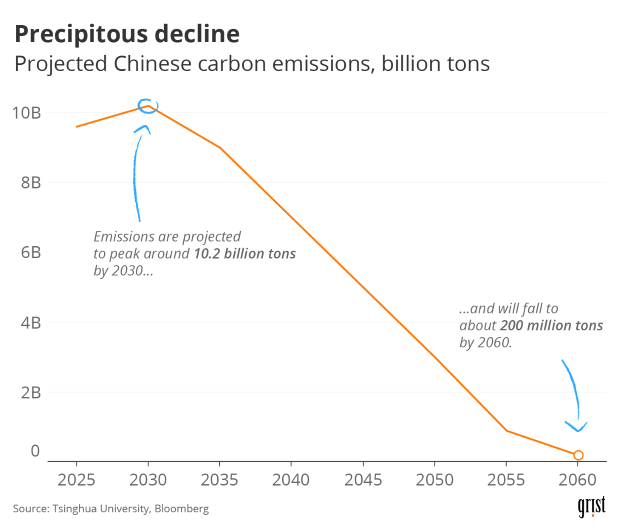 china_climate2