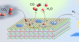 Нов катализатор за намалување на емисиите на јаглерод диоксид
