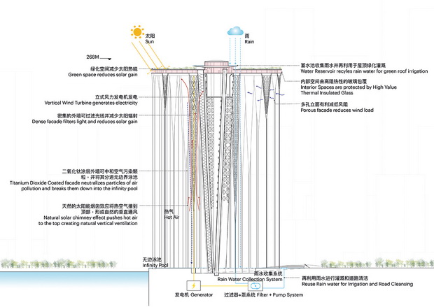 20200129_SUSTAINABILITY DIAGRAM_DKB