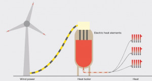 Vattenfall ќе го инсталира најголемиот акумулатор на топлина во Европа за складирање од обновливи извори