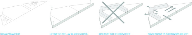 01 ircc - site - concept sketch