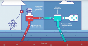 Volkswagen, Stellantis и General Мotors, ќе користат литиум од геотермалните води за производство на батерии за електричните возила