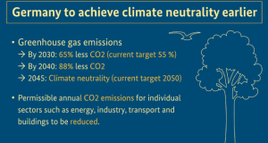 Германија не се откажува од климатските цели