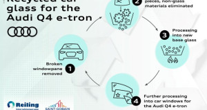 Audi планира да ги рециклира оштетените прозорци во нови кај серијата Q4 e – tron