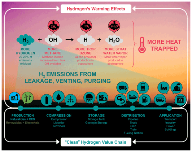 hydrogen3