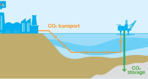 Данска ги издаде првите дозволи за складирање на CO2 во геолошките понори на Северно море