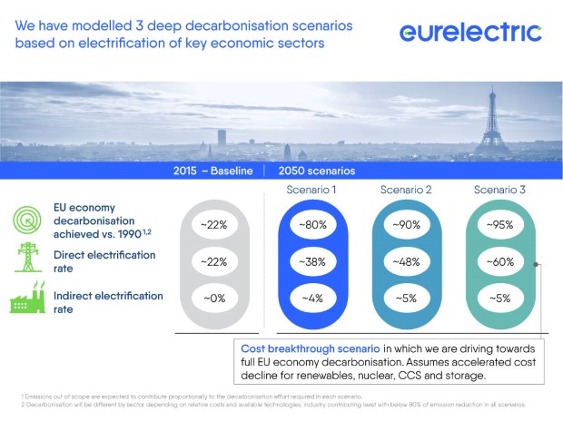 eurelectric3