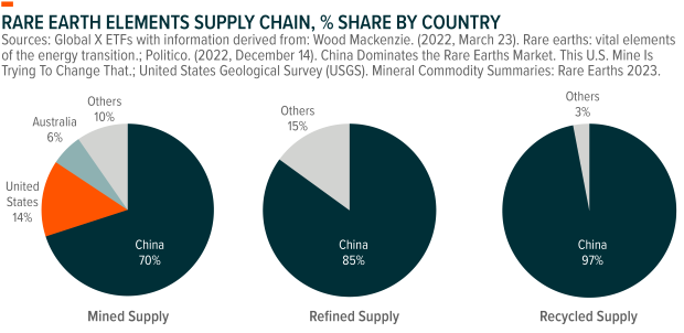 rareearths2