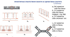 Учебникарството е основната алатка во образовниот процес: „Проектирање општествени објекти за здравствена заштита“