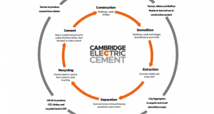 Рециклирање на цементот – чекор кон намалување на глобалните емисии на јаглерод